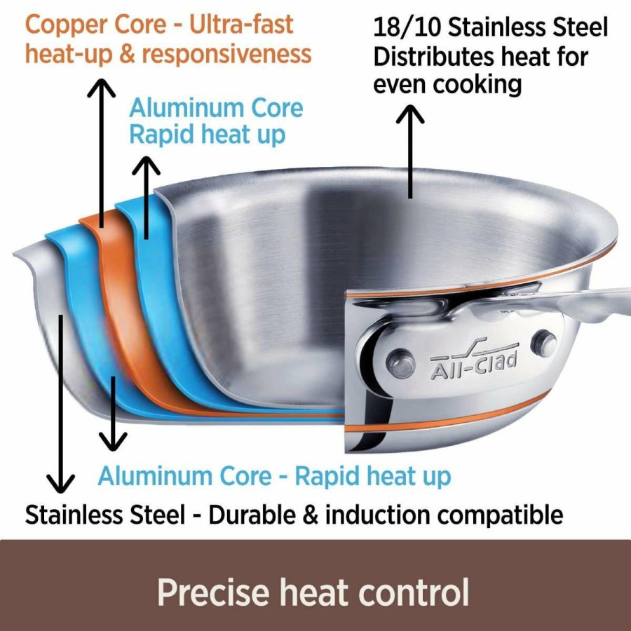 Saucepans & Sauciers * | All-Clad Copper Core 5-Ply Bonded Stainless Steel Saucepan | 3 Qt.