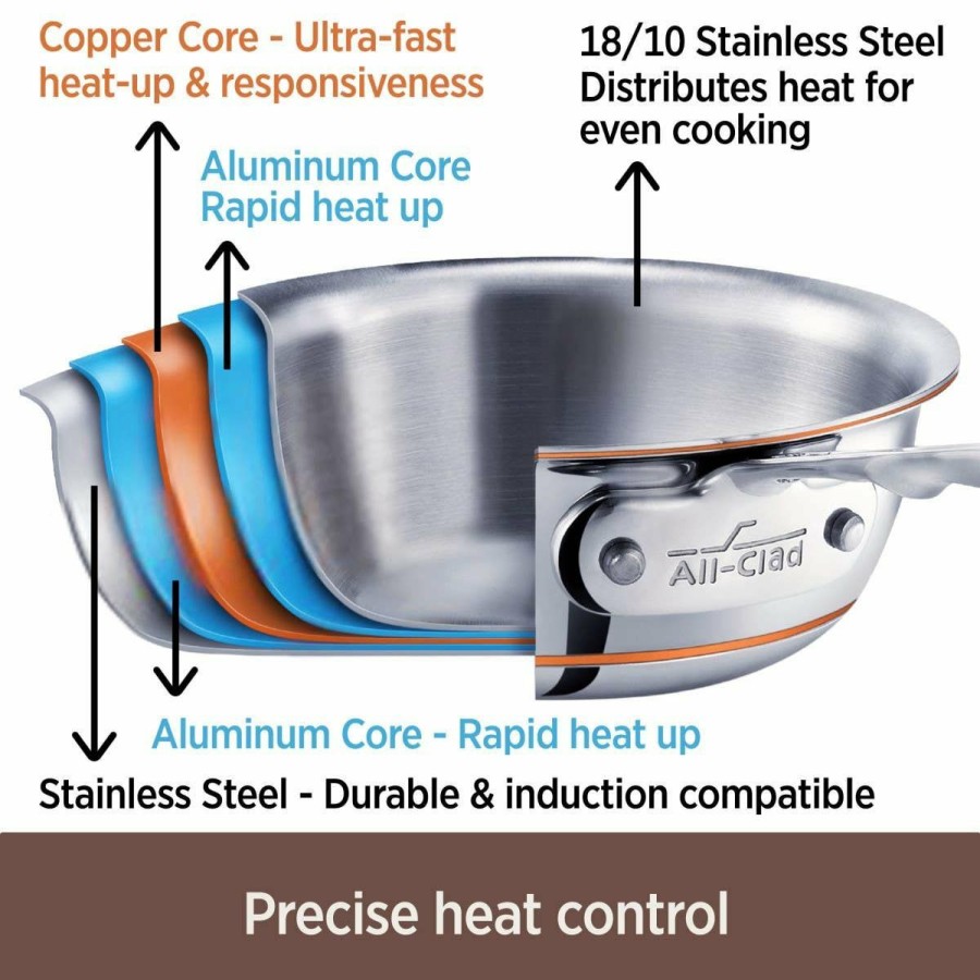 Saucepans & Sauciers * | All-Clad Copper Core 5-Ply Bonded Stainless Steel Saucepan | 2 Qt.