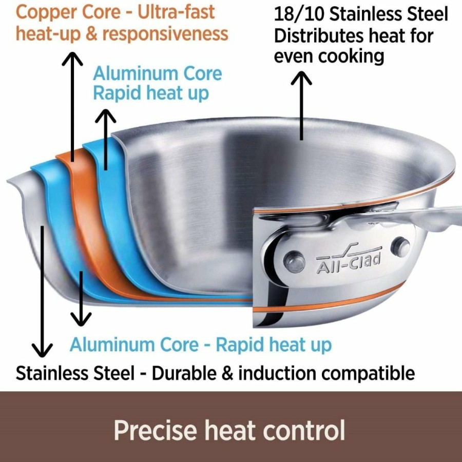 Cookware Sets * | All-Clad Copper Core 5-Ply Bonded Stainless Steel Cookware Set | 14-Piece