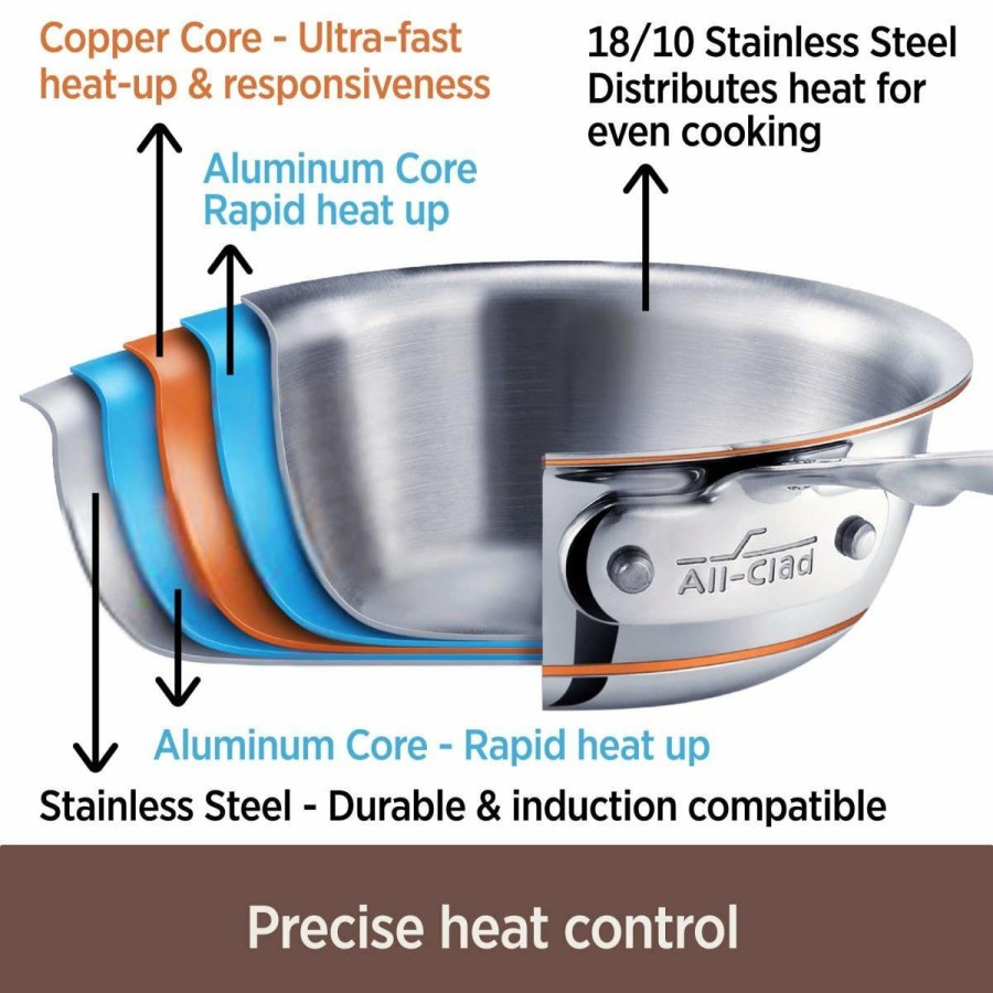 Skillets & Fry Pans * | All-Clad Copper Core 5-Ply Bonded Stainless Steel Fry Pan | 8